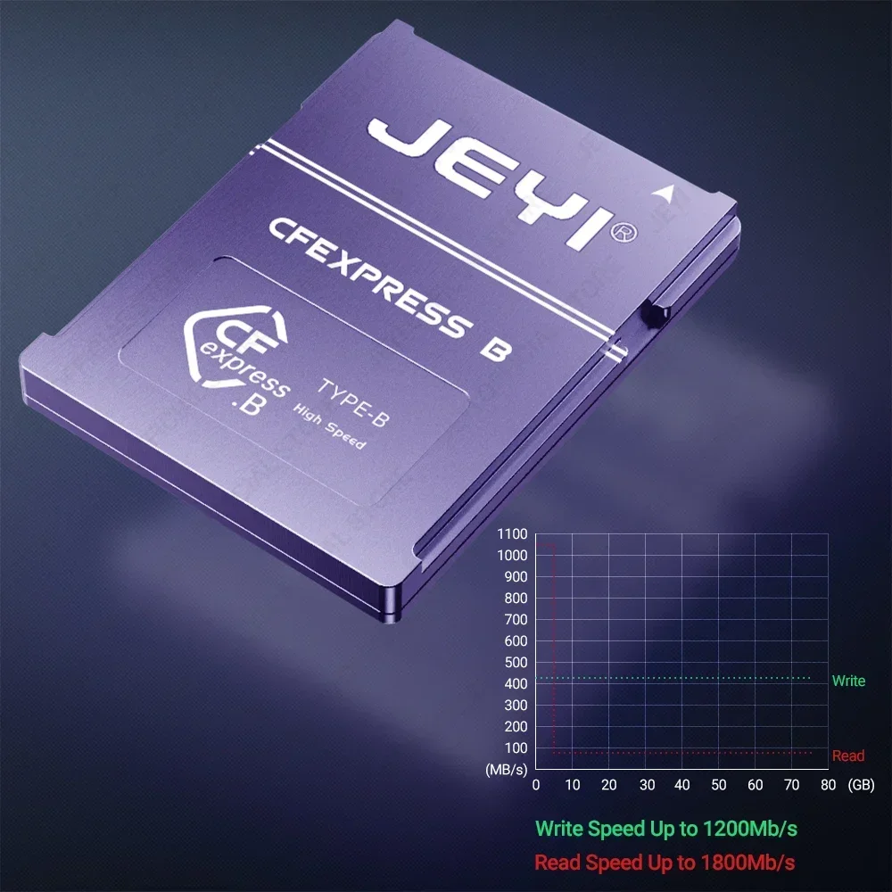 メモリ CFexpress カード CANON NIKON  - Memory Card Ssd のレビューと価格